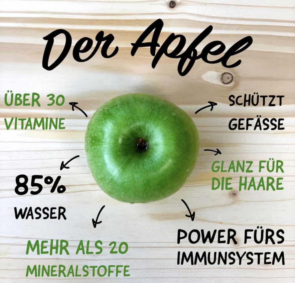 Die gesundheitlichen Vorteile von Äpfeln
