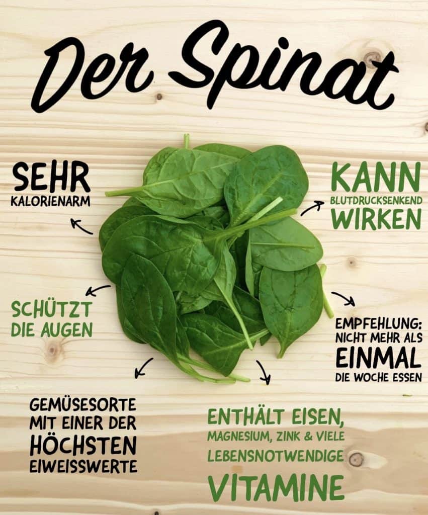 Darum ist es gesund Spinat zu essen