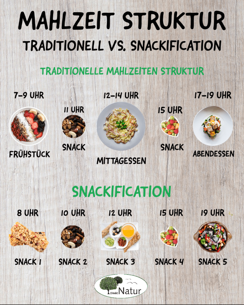 Snackification Mahlzeit Struktur